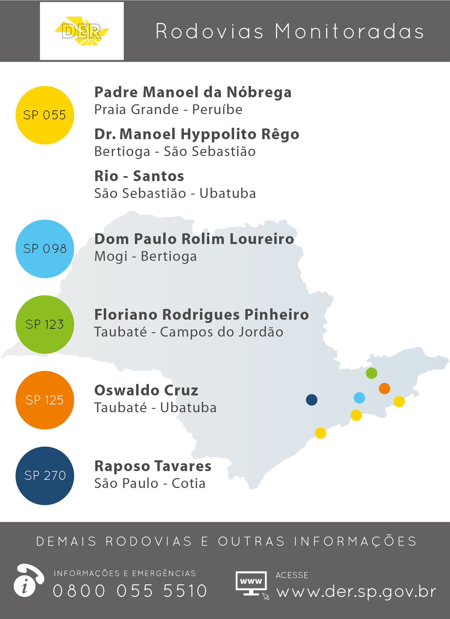 Rodovias Monitoradas