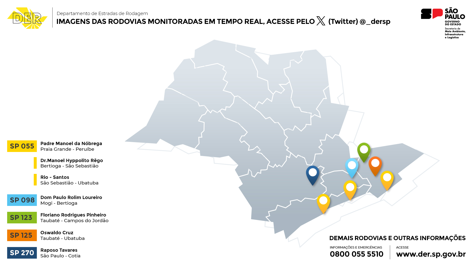 Rodovias Monitoradas